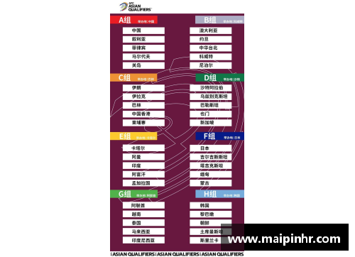 世界杯亚洲区预选赛规则解读及赛程安排
