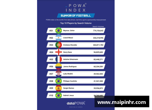 FM2024最佳球员搜索指南