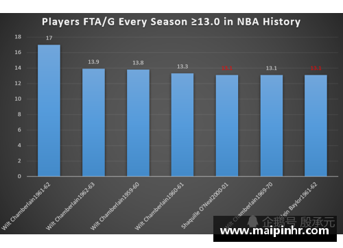 NBA出场次数历史排名前十球员完全解析与数据分析